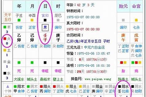 五行属火缺什么|怎么看自己的八字属性？